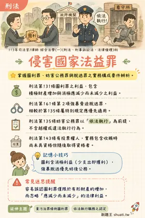 AI 記憶小卡