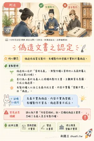 AI 記憶小卡