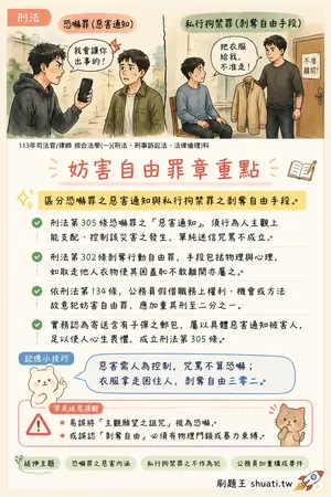 AI 記憶小卡