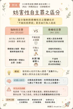 AI 記憶小卡