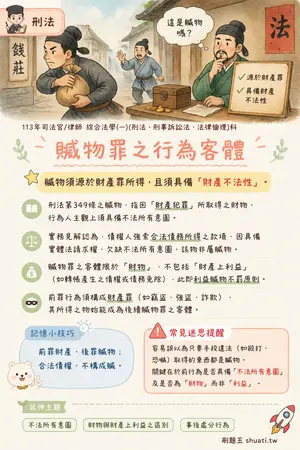 AI 記憶小卡