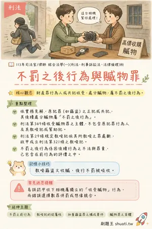AI 記憶小卡