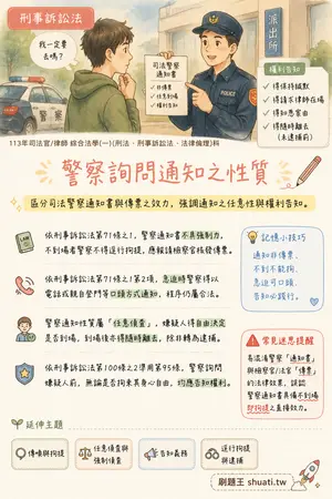 AI 記憶小卡
