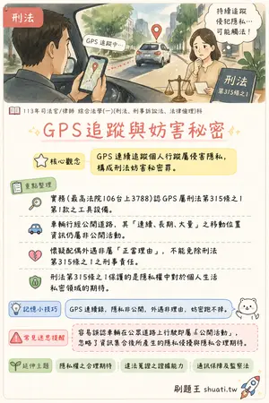 AI 記憶小卡