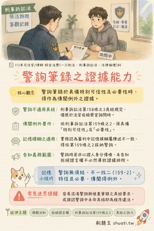 AI 記憶小卡