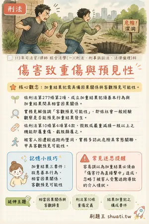 AI 記憶小卡