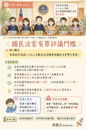 AI 記憶小卡