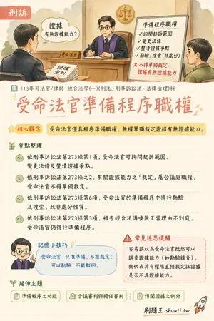 AI 記憶小卡
