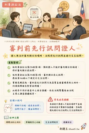 AI 記憶小卡