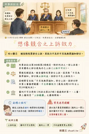 AI 記憶小卡