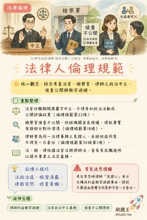 AI 記憶小卡
