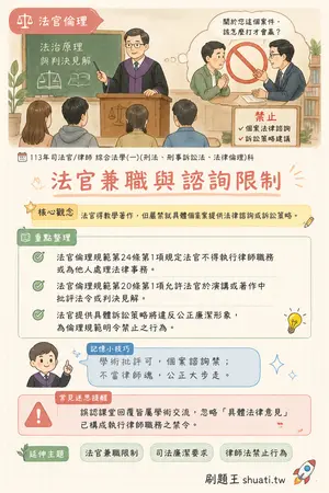 AI 記憶小卡
