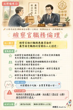 AI 記憶小卡