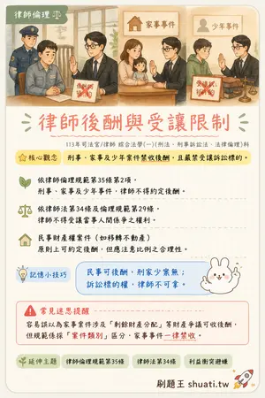 AI 記憶小卡