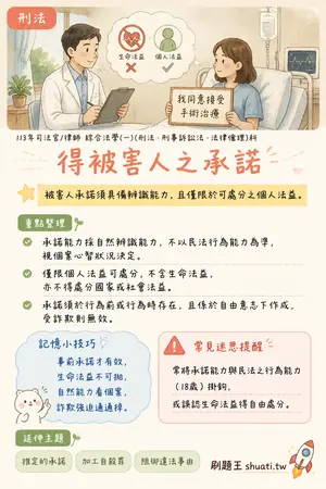 AI 記憶小卡