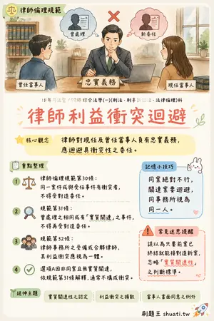 AI 記憶小卡