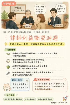 AI 記憶小卡