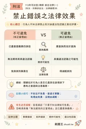 AI 記憶小卡