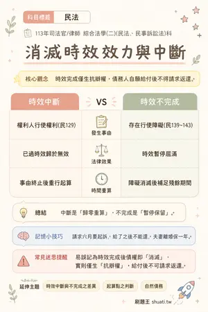 AI 記憶小卡