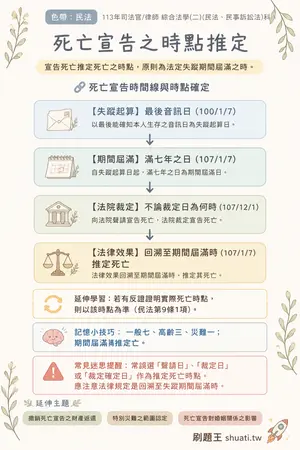 AI 記憶小卡