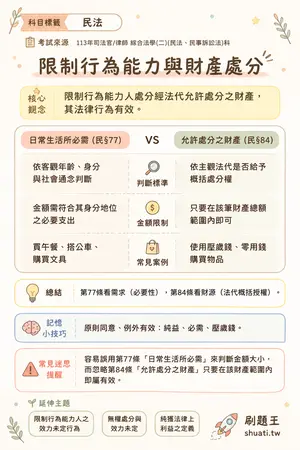 AI 記憶小卡