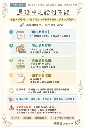 AI 記憶小卡