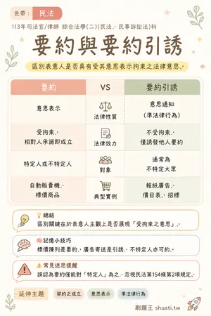 AI 記憶小卡