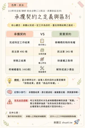 AI 記憶小卡