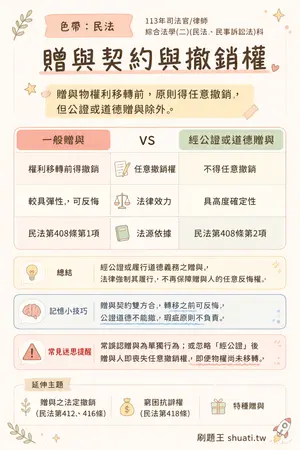 AI 記憶小卡