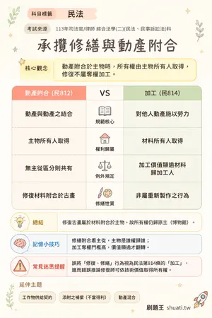 AI 記憶小卡