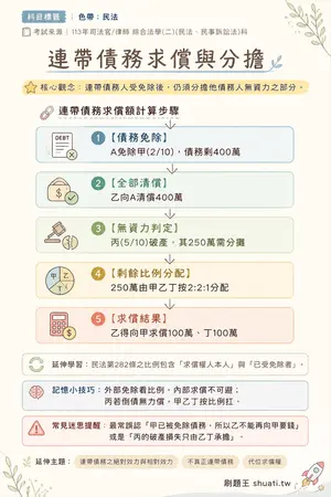AI 記憶小卡