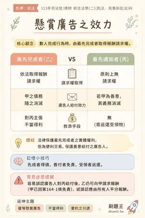 AI 記憶小卡