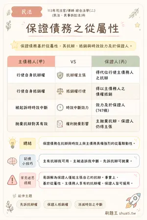 AI 記憶小卡