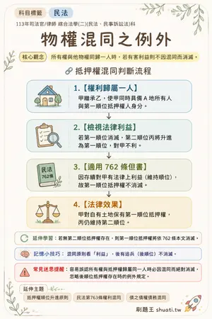 AI 記憶小卡