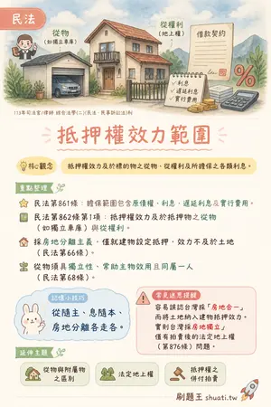AI 記憶小卡