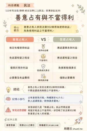 AI 記憶小卡