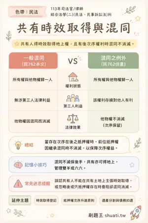 AI 記憶小卡