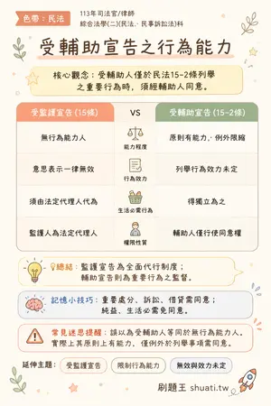 AI 記憶小卡