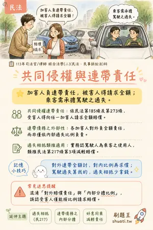 AI 記憶小卡