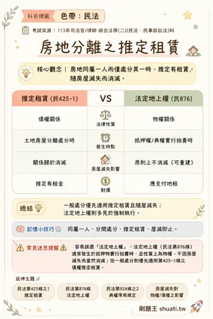 AI 記憶小卡