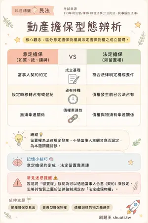 AI 記憶小卡