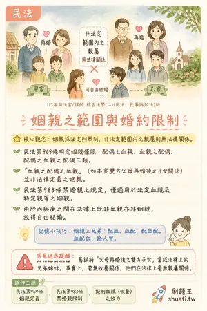 AI 記憶小卡