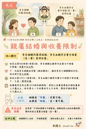 AI 記憶小卡