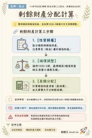 AI 記憶小卡