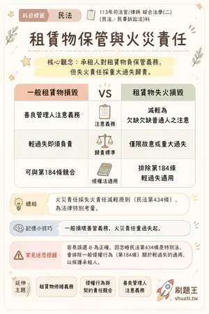 AI 記憶小卡