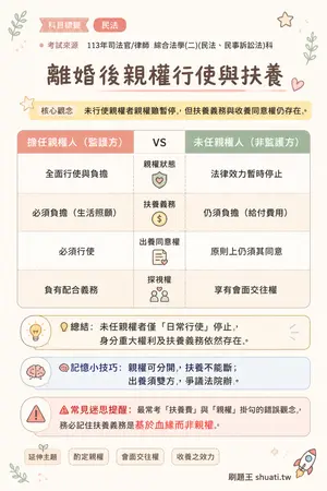 AI 記憶小卡