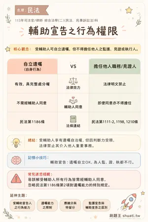 AI 記憶小卡
