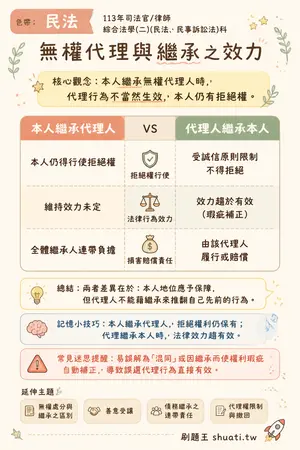 AI 記憶小卡