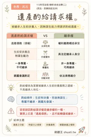 AI 記憶小卡