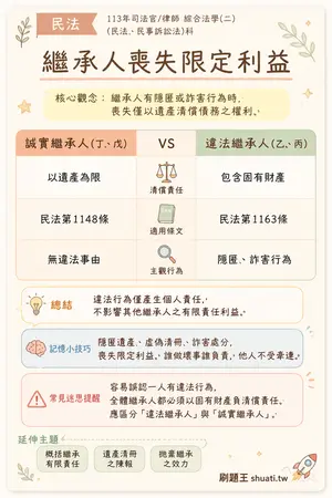 AI 記憶小卡